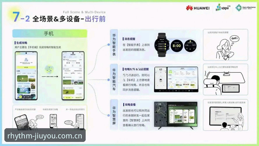九游APP多设备适配，到底改变了什么？